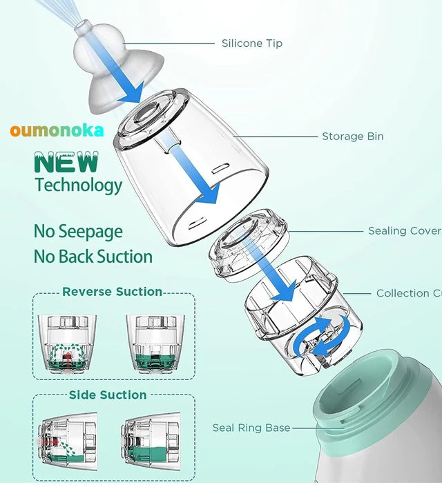Gentle Electric Baby Nasal Aspirator – Quiet & Safe for Newborns